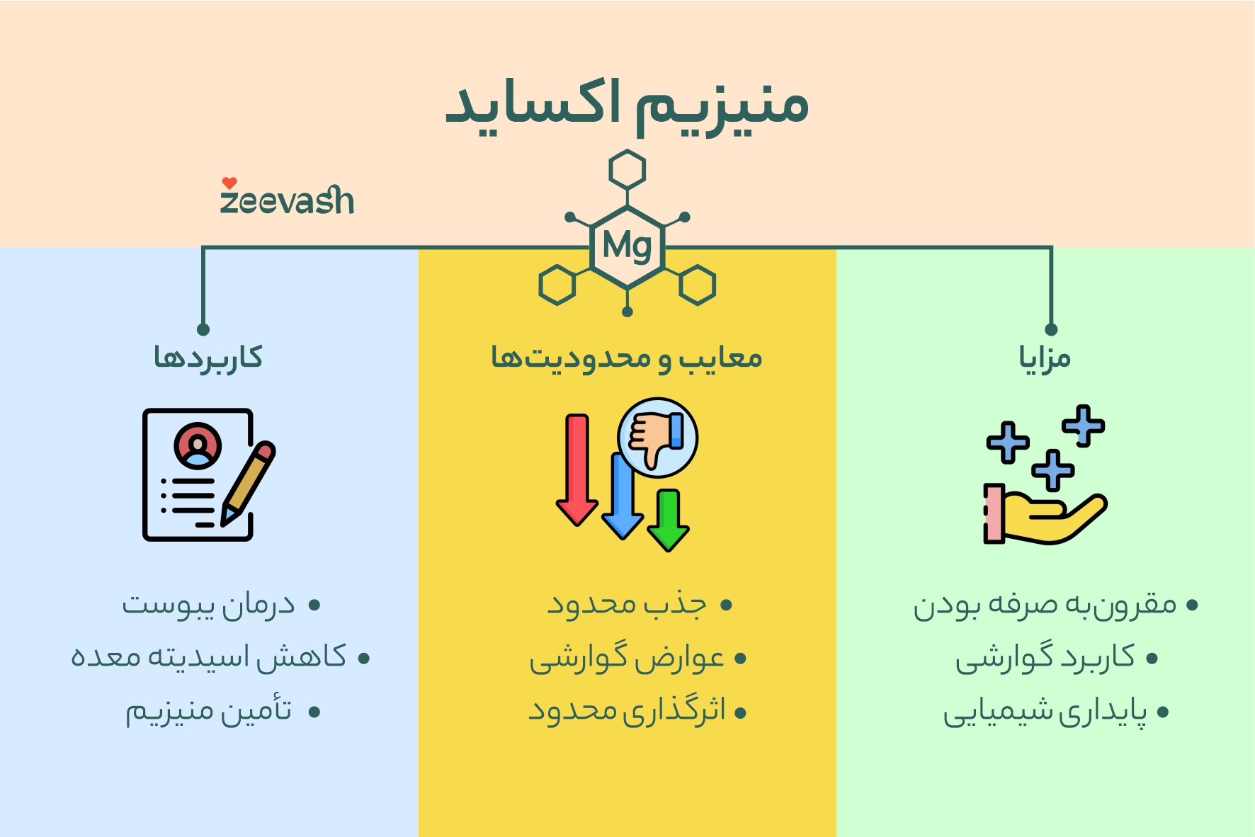 مزایا، معایب و کاربردهای منیزیم اکساید